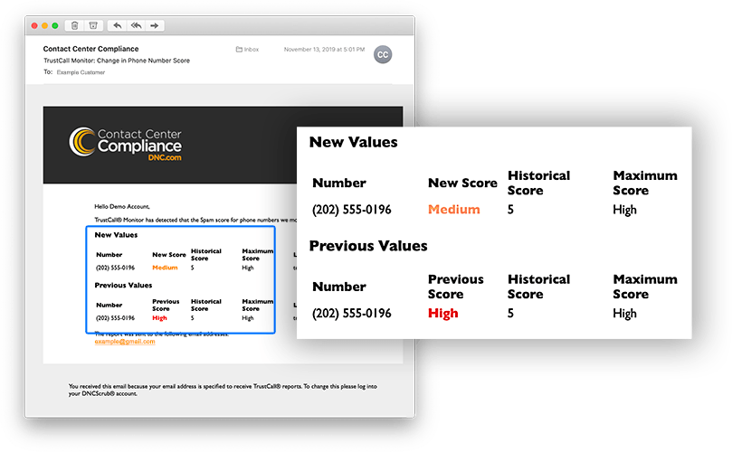 TrustCall Real-Time Alert Email