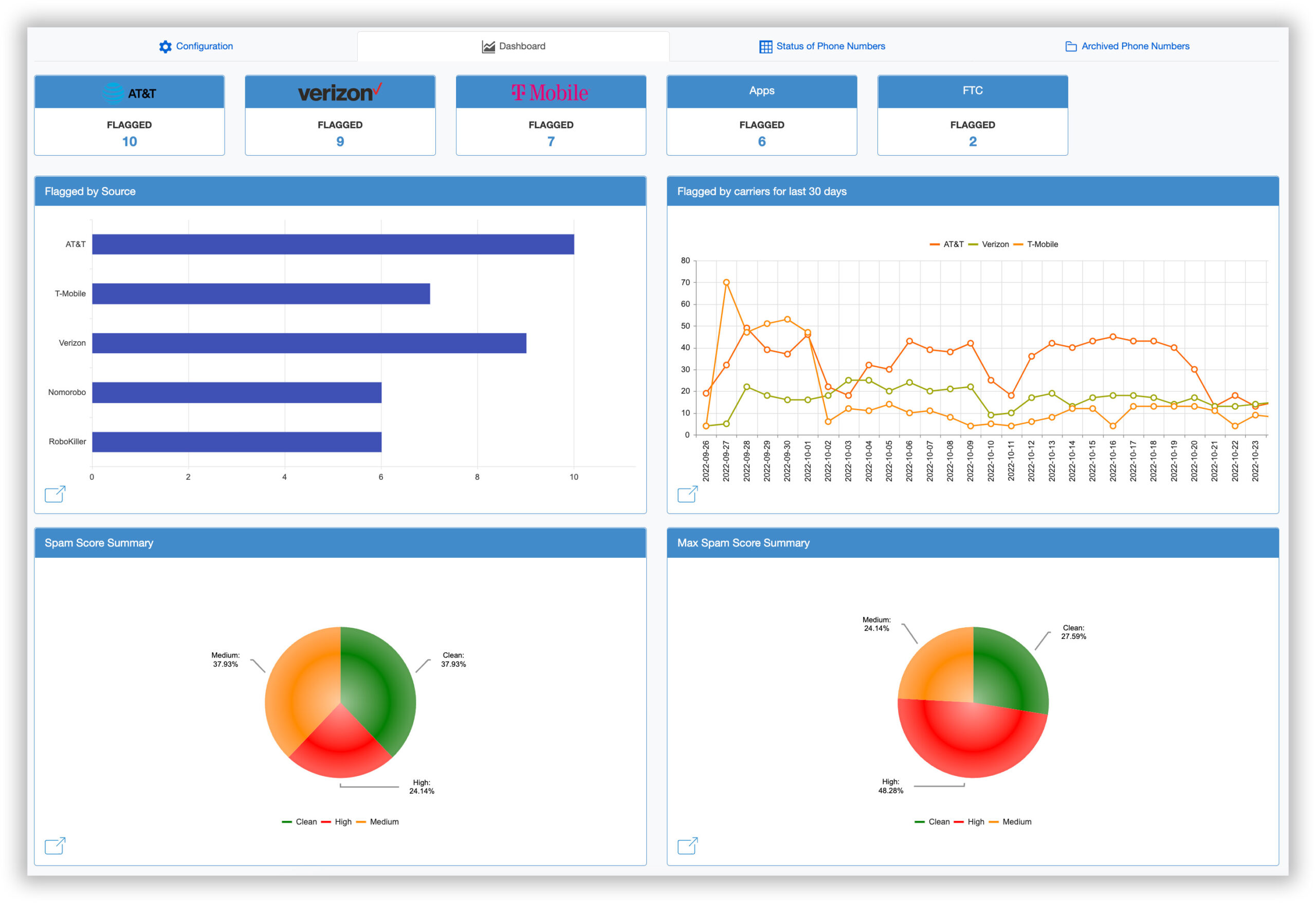 TrustCall Analytics