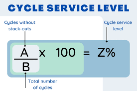 Calculating service level service level calculation