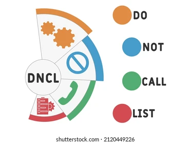 Virginia's Do Not Call List