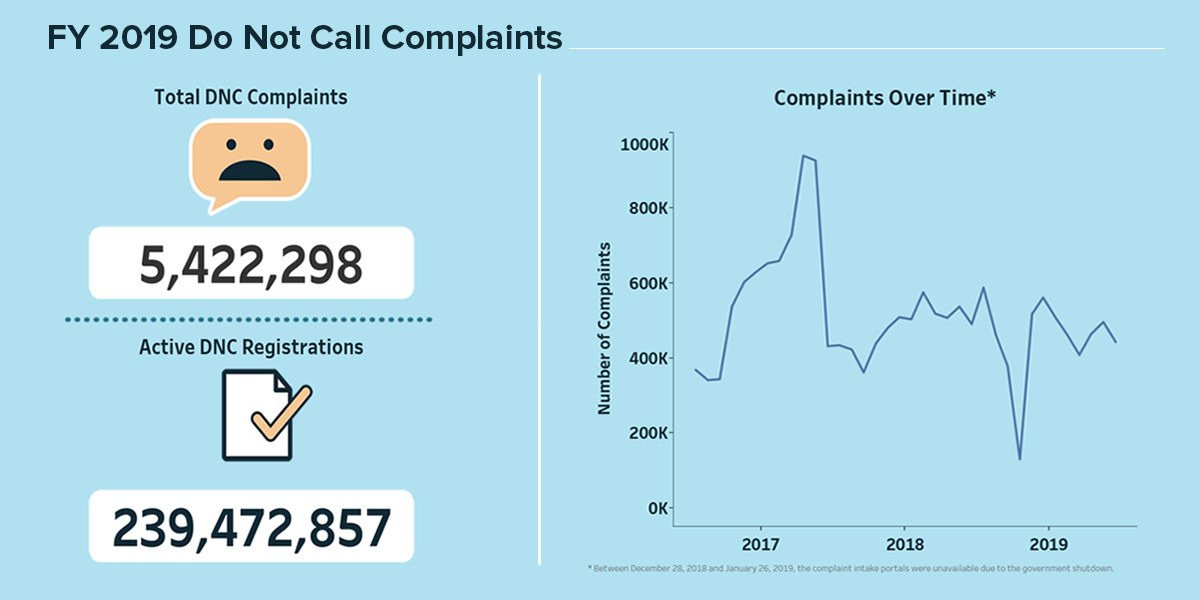 Do Not Call Complaint