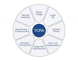 tcpa requirements for telemarketing calls