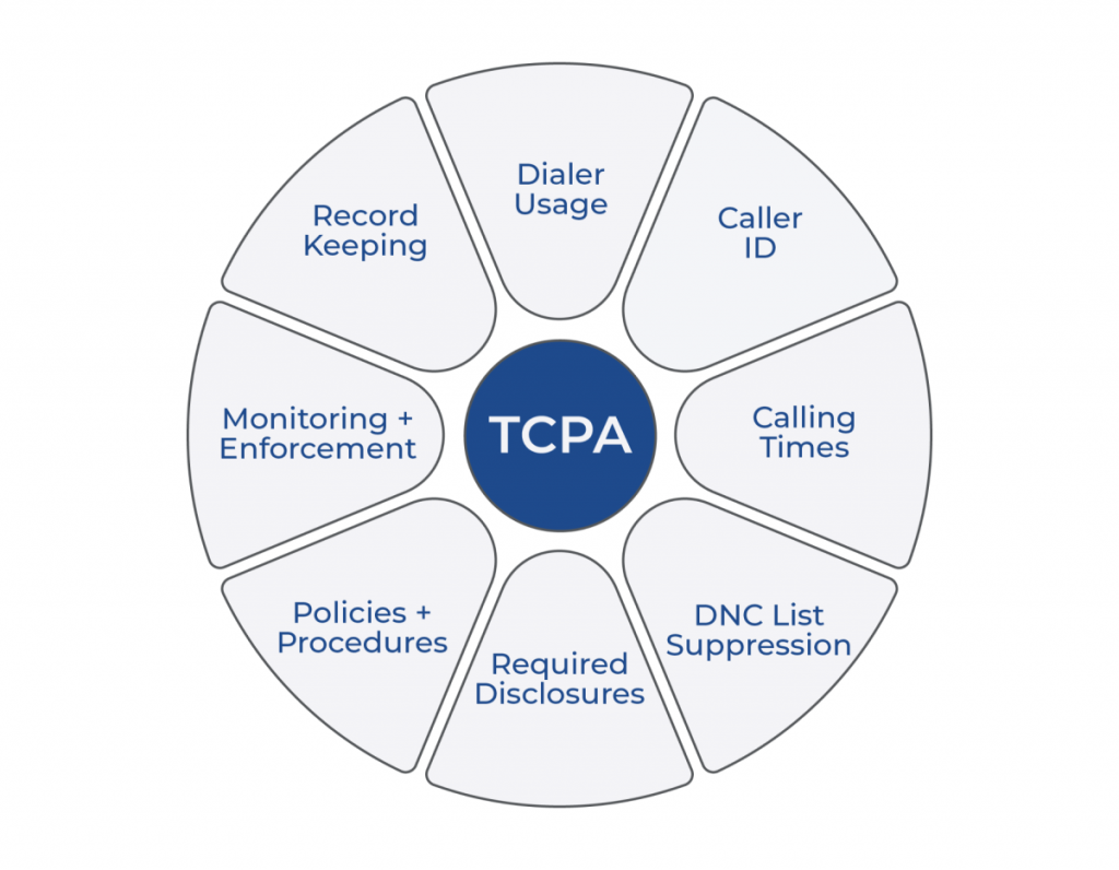 tcpa compliance certification